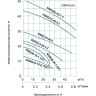 Насос фекальный LEO 50WQD10-10-0.75 L5828